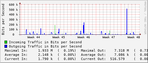 monthly-graph