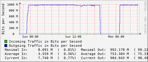 daily-graph