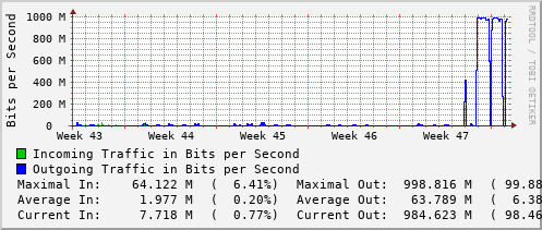 monthly-graph