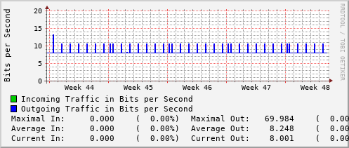 monthly-graph