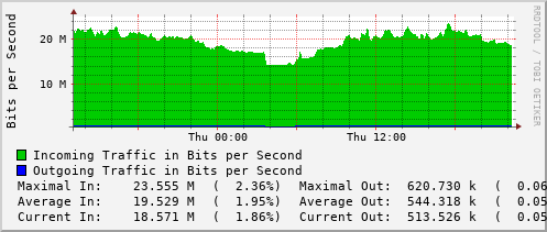 daily-graph