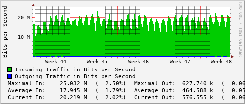 monthly-graph