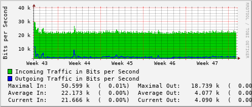 monthly-graph