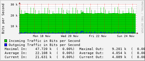 weekly-graph