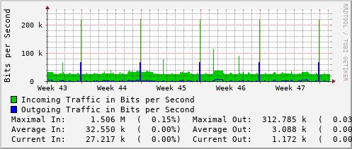 monthly-graph