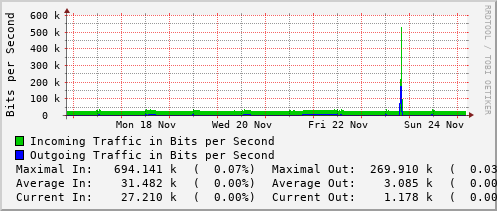 weekly-graph