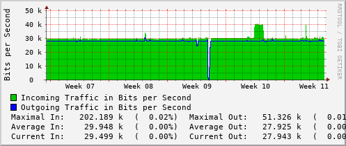 monthly-graph