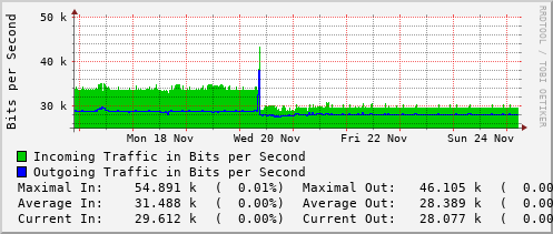 weekly-graph