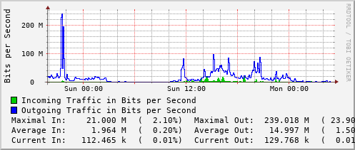 daily-graph