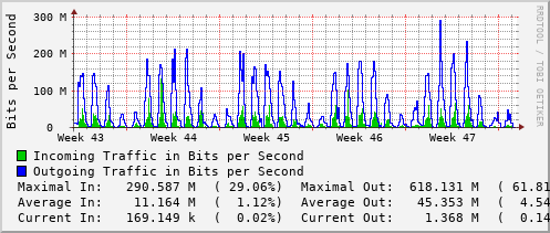 monthly-graph