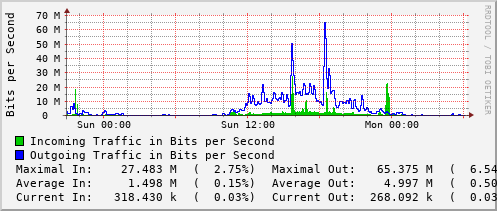 daily-graph