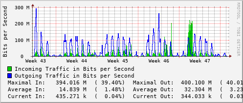 monthly-graph