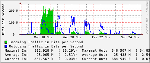 weekly-graph