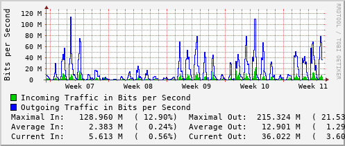 monthly-graph