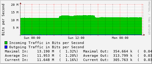 daily-graph