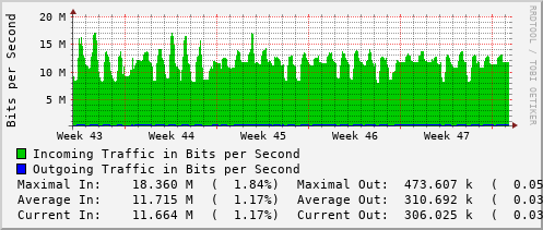 monthly-graph