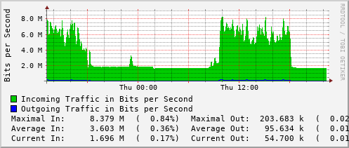 daily-graph