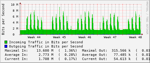 monthly-graph