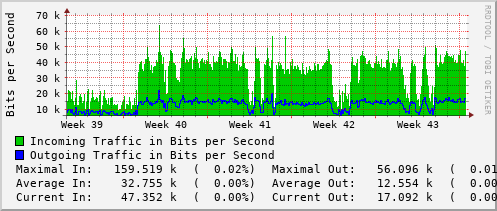 monthly-graph
