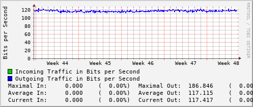 monthly-graph