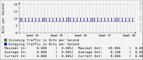 monthly-graph