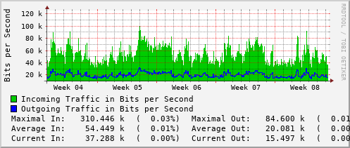 monthly-graph