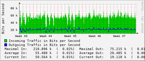 monthly-graph