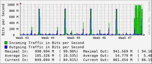 monthly-graph