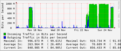 weekly-graph