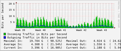 monthly-graph