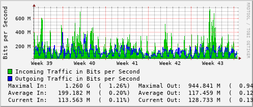 monthly-graph