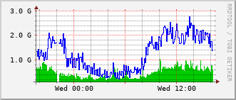 ext-rt-mc_hundredgige0_0_0_8 Traffic Graph