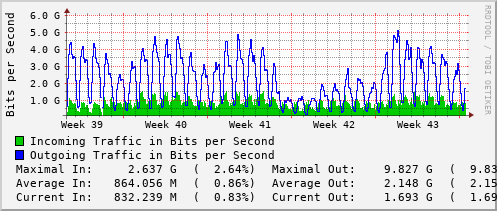 monthly-graph