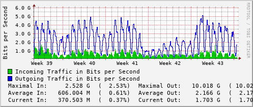 monthly-graph