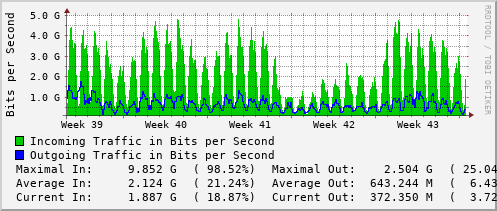 monthly-graph