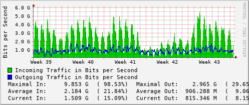 monthly-graph