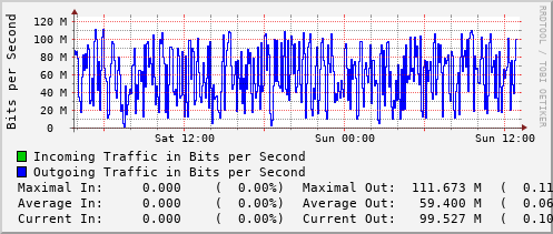 daily-graph