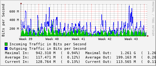 monthly-graph