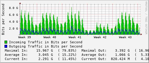 monthly-graph