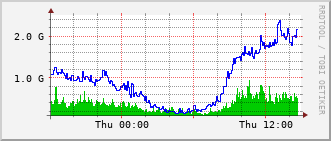 ext-rt-rac_hundredgige0_0_0_8 Traffic Graph