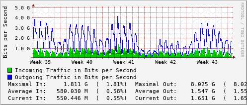 monthly-graph