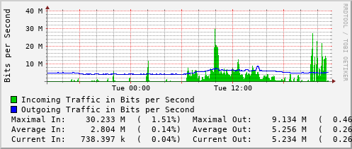 daily-graph