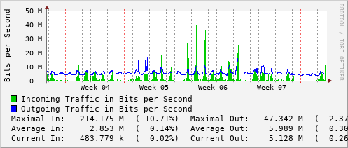 monthly-graph