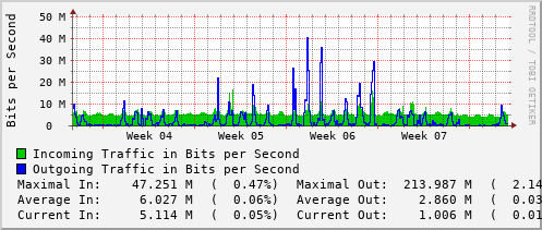 monthly-graph