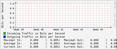monthly-graph