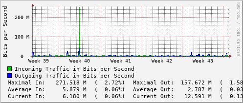 monthly-graph