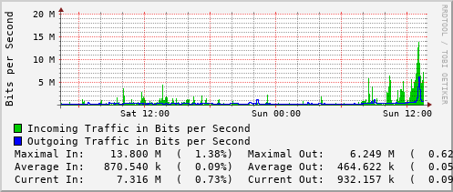 daily-graph
