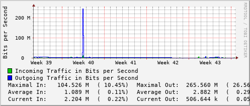 monthly-graph