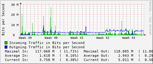 monthly-graph