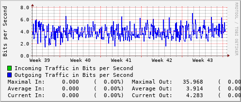 monthly-graph